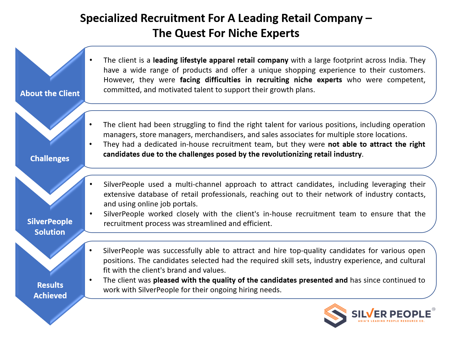 Specialized Recruitment for a Leading Retail Company - The Quest for Niche Experts